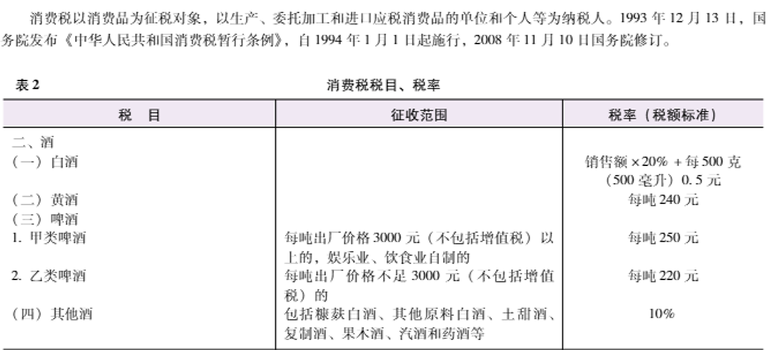 20只白酒股去年上缴消费税501亿，“下划后移”影响有多大？