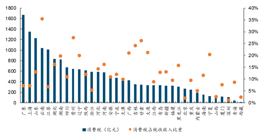 20只白酒股去年上缴消费税501亿，“下划后移”影响有多大？