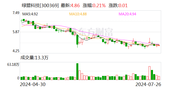 绿盟科技：公司目前间接持有统信软件3.5797%的股权  第1张