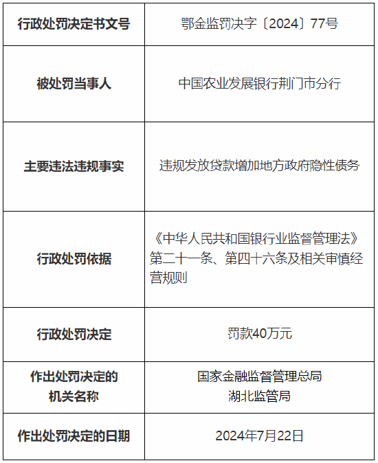 农发行咸宁市分行及荆门市分行总计被罚80万元：因违规发放贷款增加地方政府隐性债务