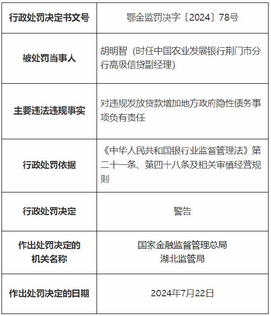 农发行咸宁市分行及荆门市分行总计被罚80万元：因违规发放贷款增加地方政府隐性债务