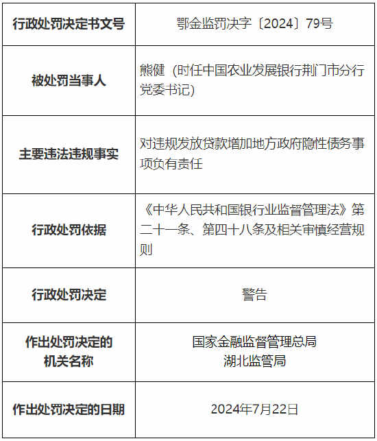 农发行咸宁市分行及荆门市分行总计被罚80万元：因违规发放贷款增加地方政府隐性债务