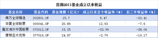 基民噩梦之摩根基金：享受基民最热的追捧，赚最贵的管理费，创最高的亏损，踩最多的雷  第1张