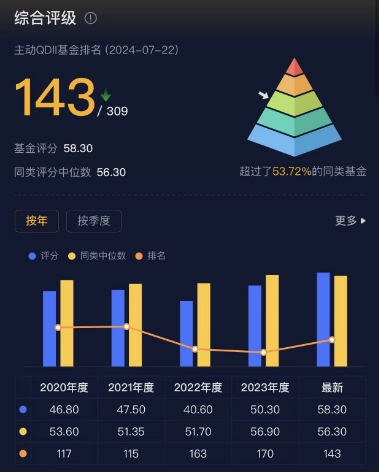 基民噩梦之摩根基金：享受基民最热的追捧，赚最贵的管理费，创最高的亏损，踩最多的雷