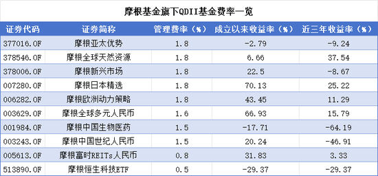 基民噩梦之摩根基金：享受基民最热的追捧，赚最贵的管理费，创最高的亏损，踩最多的雷