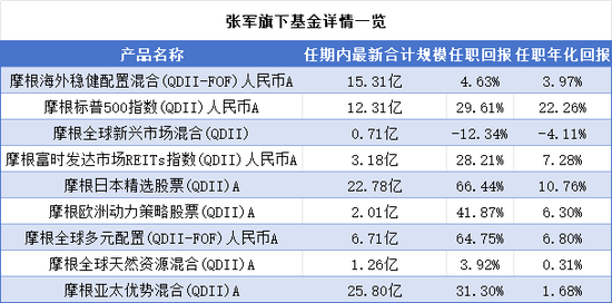 基民噩梦之摩根基金：享受基民最热的追捧，赚最贵的管理费，创最高的亏损，踩最多的雷  第14张