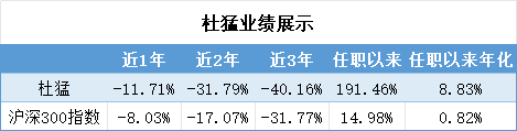 基民噩梦之摩根基金：享受基民最热的追捧，赚最贵的管理费，创最高的亏损，踩最多的雷  第15张