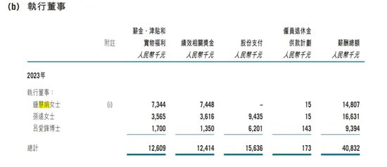 “医药女首富”公司被罚2500万，超30亿销售费用去哪儿？