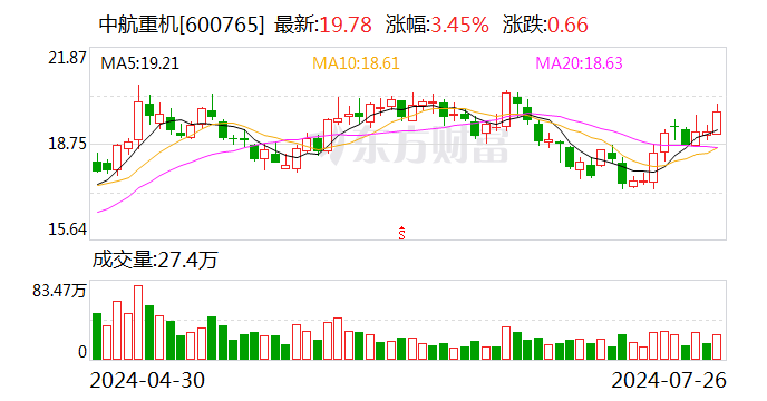 注意！中航重机将于8月14日召开股东大会