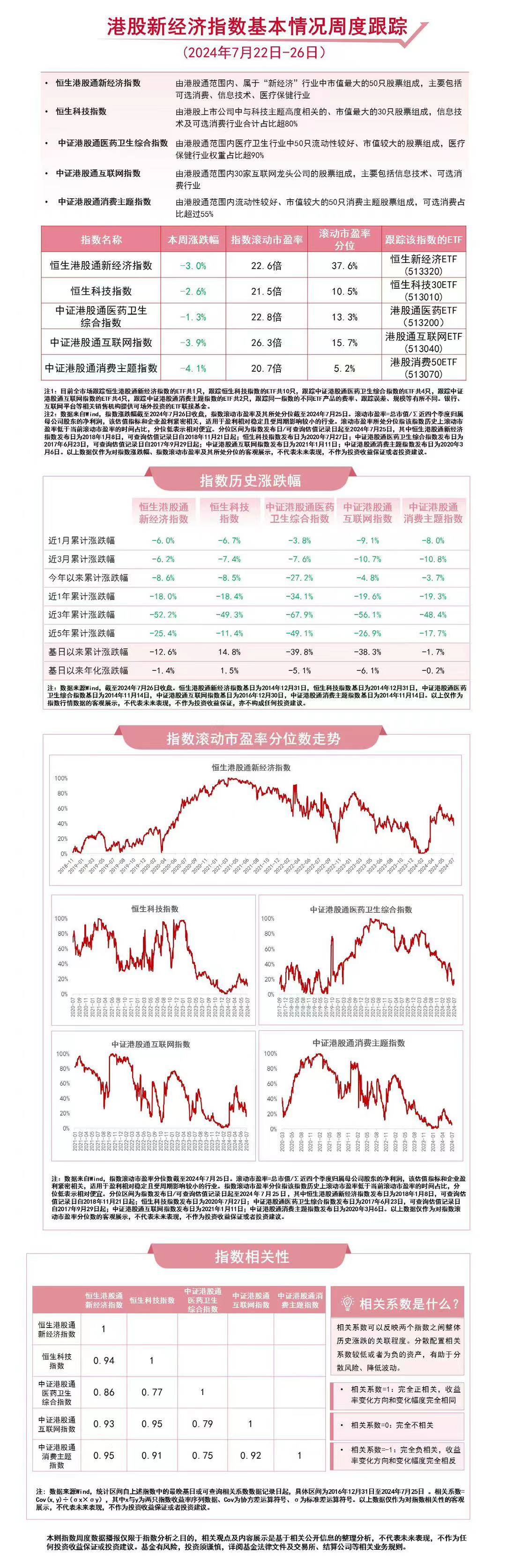 布局港股新经济领域，港股通互联网ETF（513040）、恒生科技30ETF（513010）等产品受关注