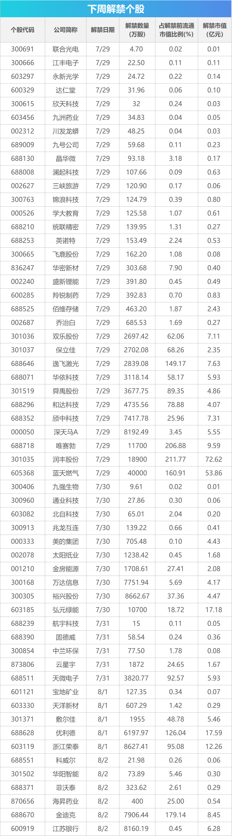 下周影响市场重要资讯前瞻：7月PMI数据将公布，285.91亿元市值限售股解禁，这些投资机会靠谱