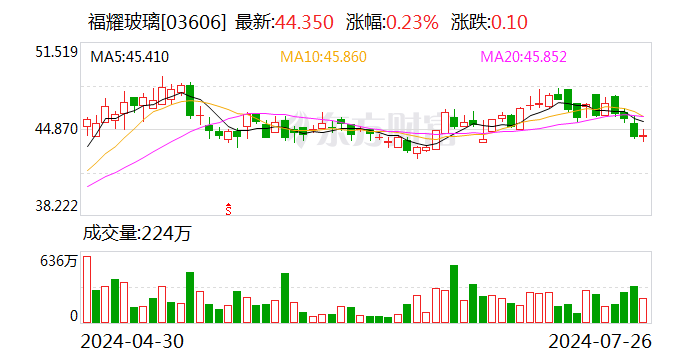 福耀玻璃回应海外工厂被美国国土安全部搜查