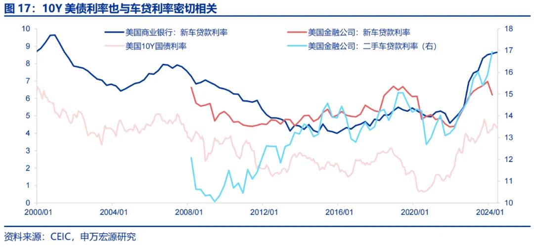 美国Q2 GDP展望：经济或趋于降温 重点关注特朗普重新当选和降息后的滞胀风险  第13张