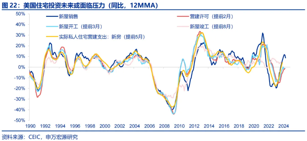 美国Q2 GDP展望：经济或趋于降温 重点关注特朗普重新当选和降息后的滞胀风险  第18张