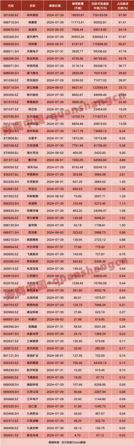 周末突发！中美重磅！证监会新动向，超级央行周来袭……影响一周市场的十大消息  第1张