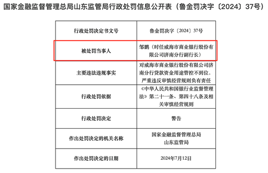 威海银行不得不面对的几个问题  第2张