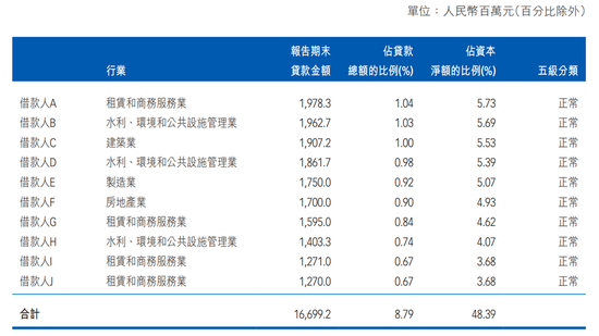 威海银行不得不面对的几个问题  第3张