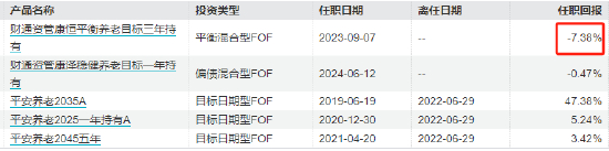 财通资管FOF投资总监张文君被指合规考试替考，管理养老目标基金11个月亏损7%