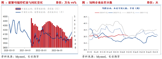 长安期货刘琳：基本面缺乏利好 玉米或低位运行