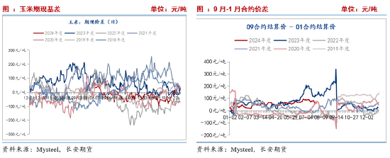 长安期货刘琳：基本面缺乏利好 玉米或低位运行