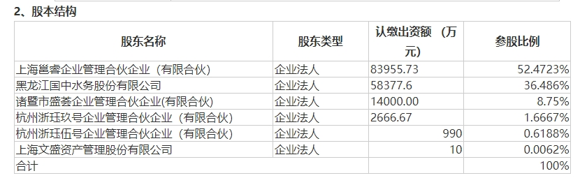 连续6个涨停，国中水务“豪饮”汇源果汁！是桃花运还是桃花劫？  第2张