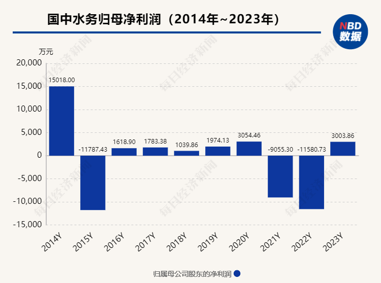 连续6个涨停，国中水务“豪饮”汇源果汁！是桃花运还是桃花劫？