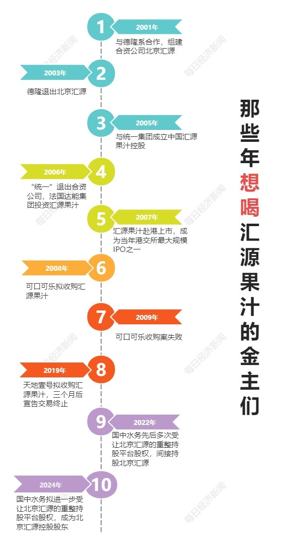 连续6个涨停，国中水务“豪饮”汇源果汁！是桃花运还是桃花劫？  第9张