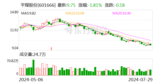 平煤股份：控股股东中国平煤神马控股集团有限公司拟增持公司股份