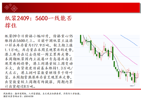 中天期货:棕榈持续震荡 橡胶震荡调整  第16张