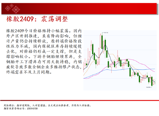 中天期货:棕榈持续震荡 橡胶震荡调整  第19张