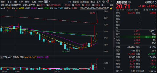 催化不断！国防军工ETF（512810）摸高1.65%！超50亿元收购案发酵，中国重工爆天量新高！商业航天概念再爆发