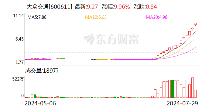 无人驾驶概念股掀涨停潮 多家公司回应澄清