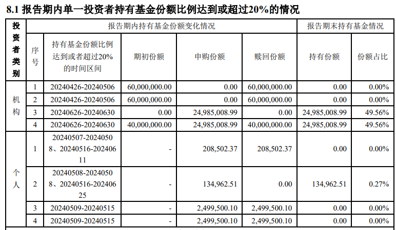 发生了什么？这只基金净值单日大涨超50%