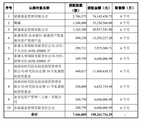 吉贝尔再融资落地背后：募资额与项目“打折”  第1张