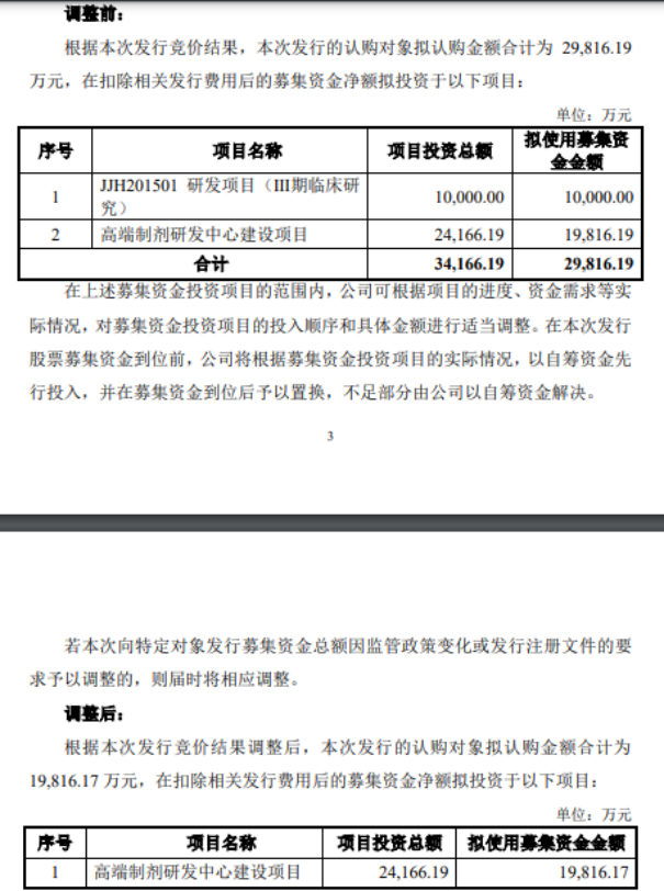 吉贝尔再融资落地背后：募资额与项目“打折”  第2张