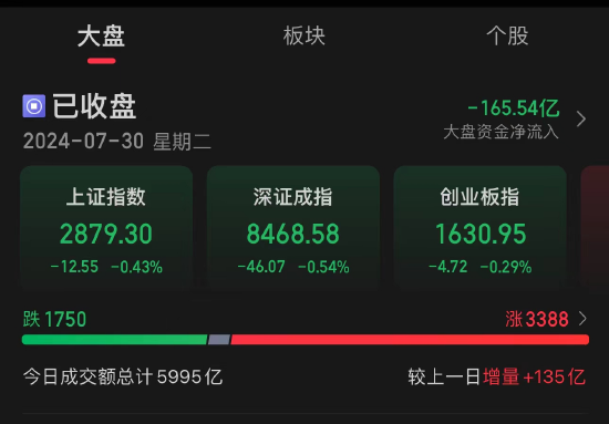 今天，A股三大关键时刻！