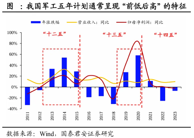 地产午后走高，地产ETF(159707)大涨1.7%！券商、国防军工逆市活跃 泛科技局部走强！地量成交又现  第9张