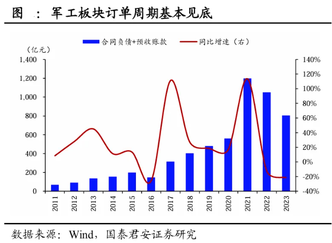 地产午后走高，地产ETF(159707)大涨1.7%！券商、国防军工逆市活跃 泛科技局部走强！地量成交又现  第10张