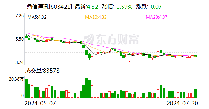 鼎信通讯：公司及子公司收到南方电网黑名单预警