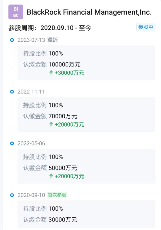 贝莱德基金增资，上半年公募规模减少40亿，缩水近50%