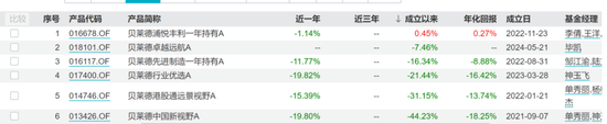 贝莱德基金增资，上半年公募规模减少40亿，缩水近50%