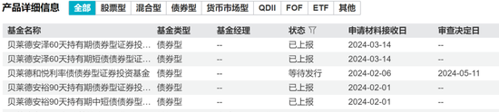 贝莱德基金增资，上半年公募规模减少40亿，缩水近50%  第4张