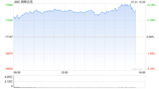 早盘：美股涨跌不一 英伟达与AMD推动纳指大涨  第1张