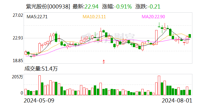 紫光股份大宗交易成交1486.00万元  第1张