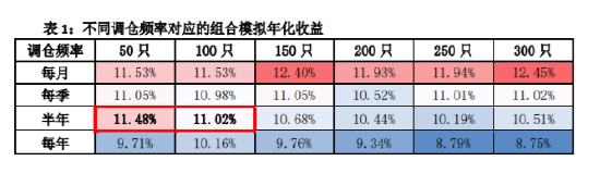 “两桶油”被剔除？红利基金标的年中调仓今日生效，近4成样本大换血  第2张