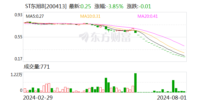 “A+B” 锁定面值退市  第2张