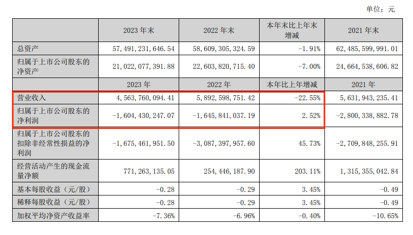 “A+B” 锁定面值退市  第8张