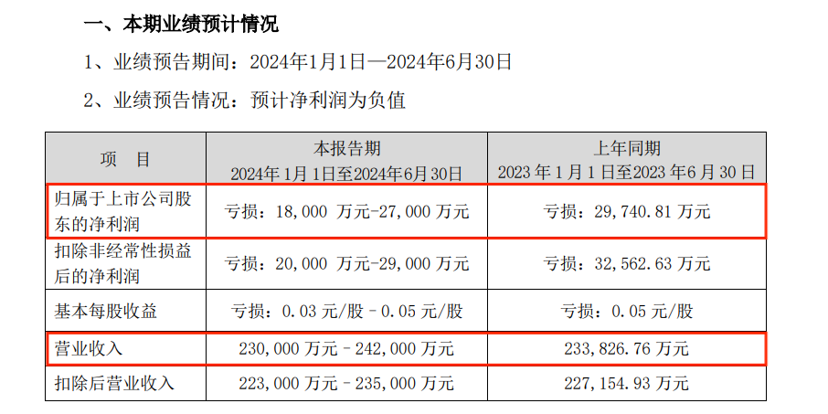 “A+B” 锁定面值退市  第9张