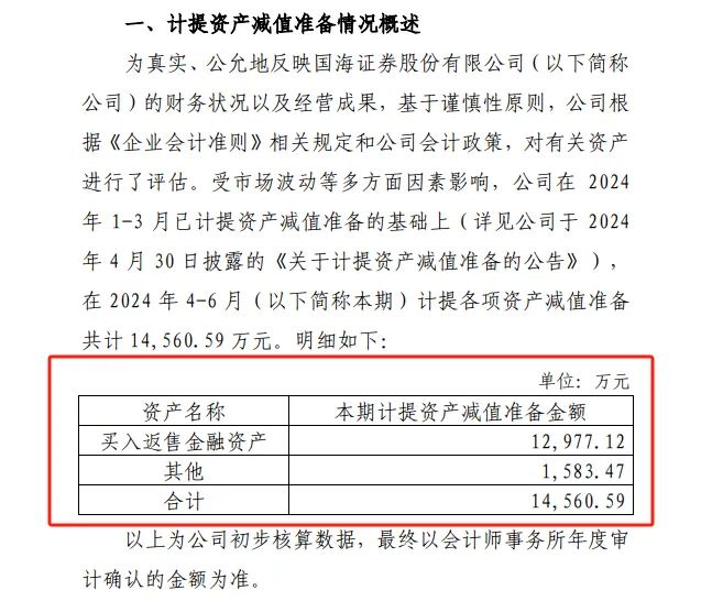 国海证券半年利润预降60%，全怪多业务拖累？  第3张