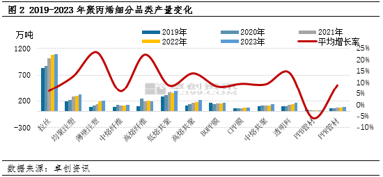 聚丙烯：那些热门品类供应格局生变？  第4张